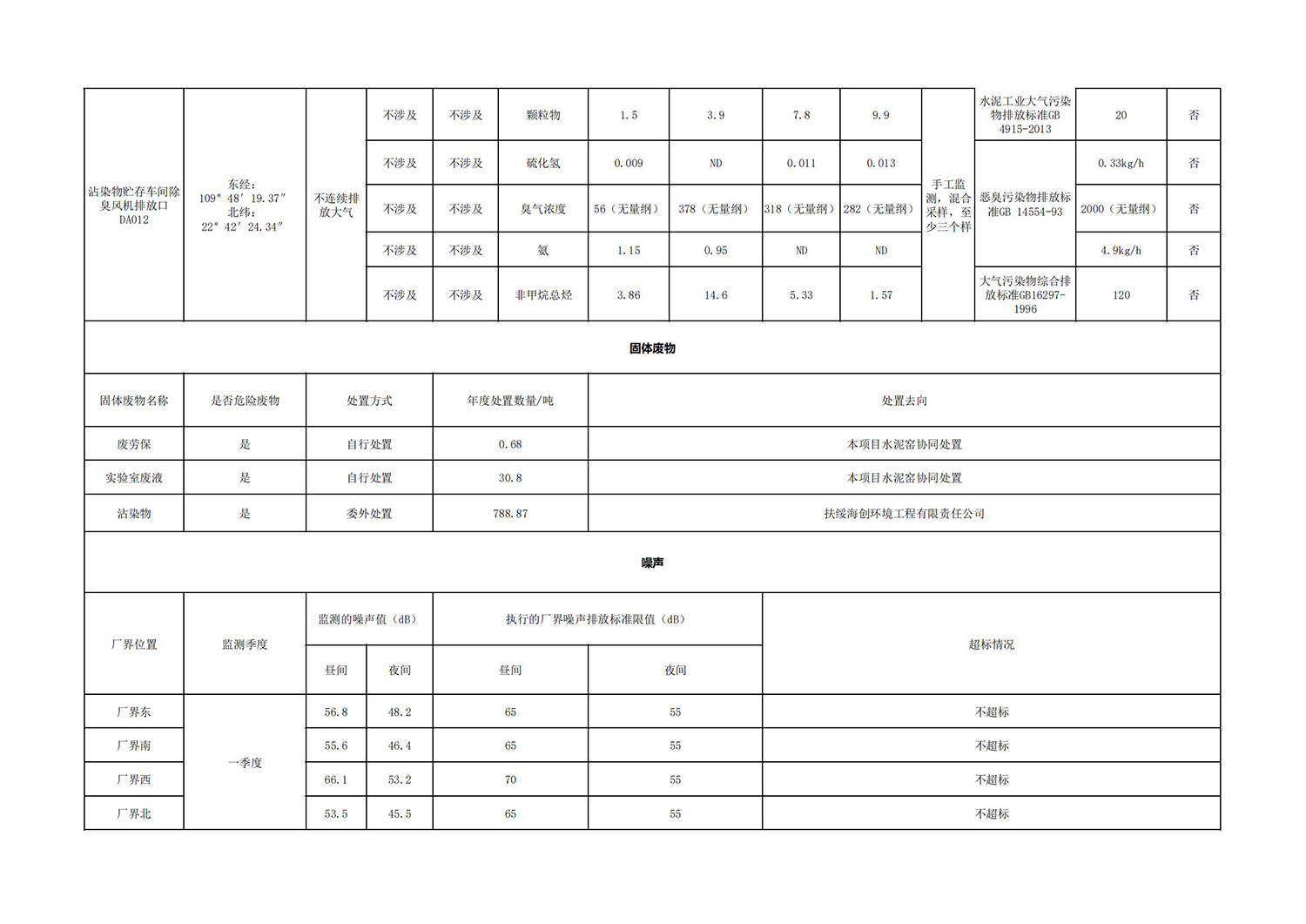 興業(yè)海創(chuàng)環(huán)境信息公開表_03.jpg